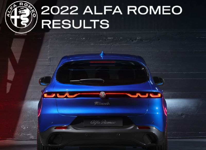 Il 2022 anno della svolta per Alfa Romeo
