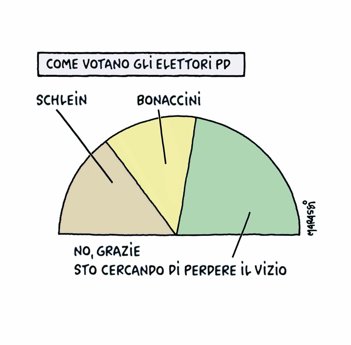La sfogliatella di Marassi del 21 febbraio 2023