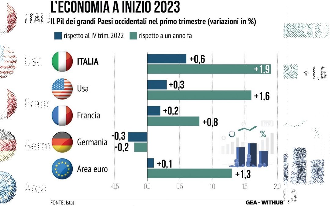 L'andamento dell'economia a inizio 2023