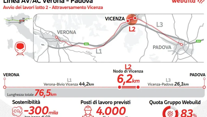 Webuild, firmato il contratto per l’attraversamento di Vicenza