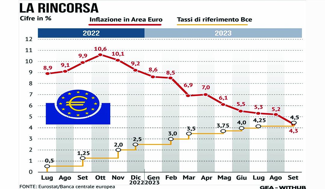 Venti di guerra, borse ko. Volano petrolio e oro