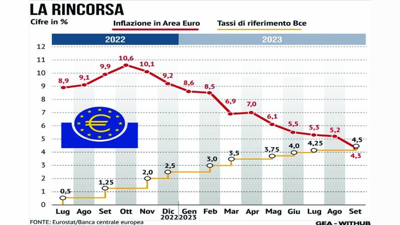 Venti di guerra, borse ko. Volano petrolio e oro