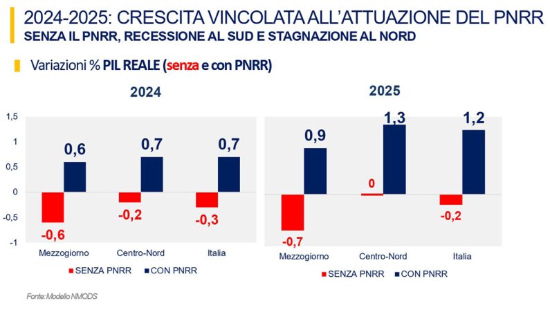 L’urgenza di un assetto federativo delle Regioni del Sud