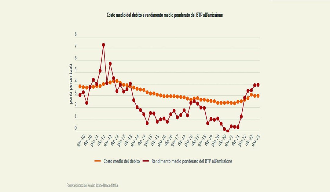 Patto stabilità, braccio di ferro sul deficit e gli investimenti