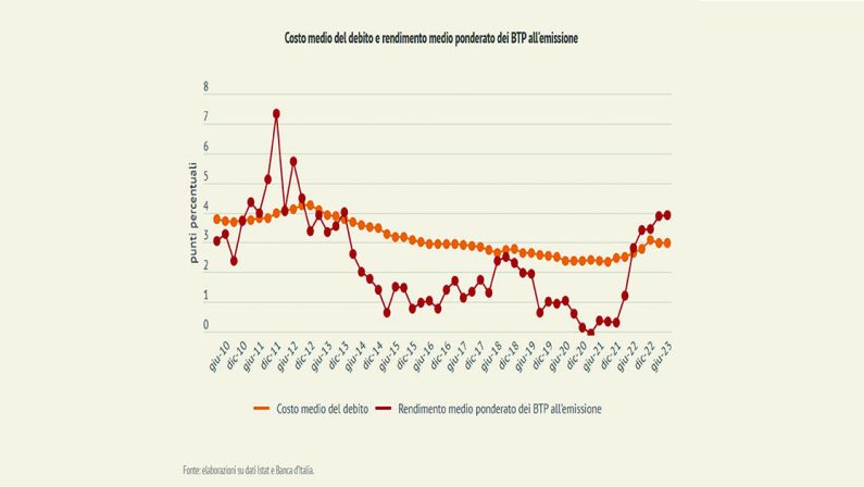 Patto stabilità, braccio di ferro sul deficit e gli investimenti