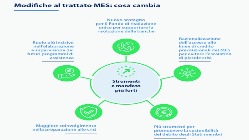 Deficit e spese, altra fumata nera. L’Italia gioca la carta del rinvio