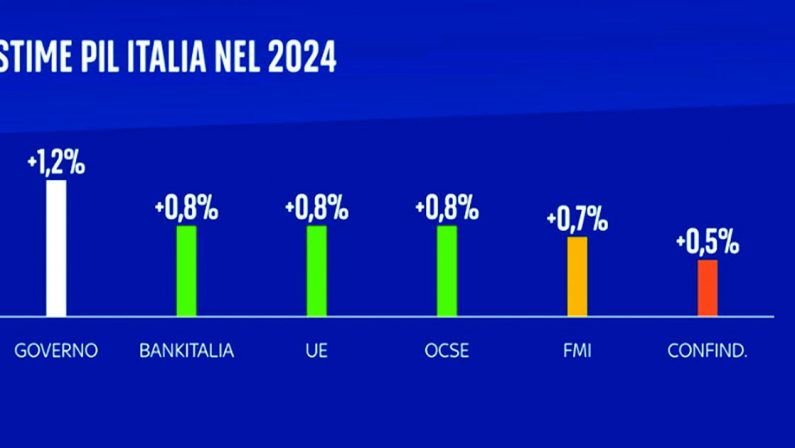 PATTO DI STABILITÀ, L’ITALIA NON CEDE SUGLI INVESTIMENTI