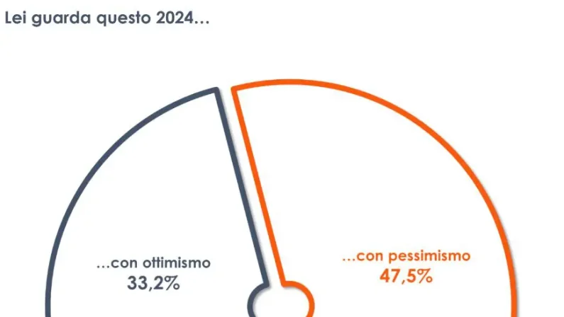 Quasi un italiano su due guarda al 2024 con pessimismo