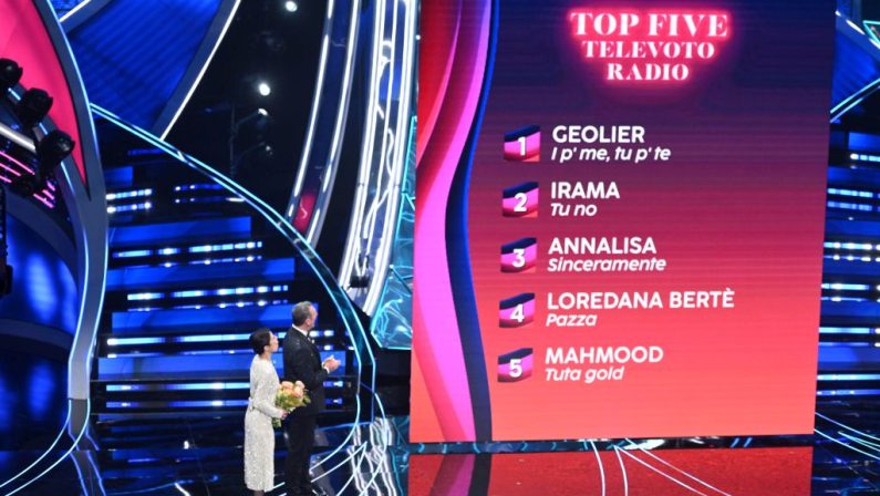Su radio e tv Sanremo oscura Israele e la protesta dei trattori