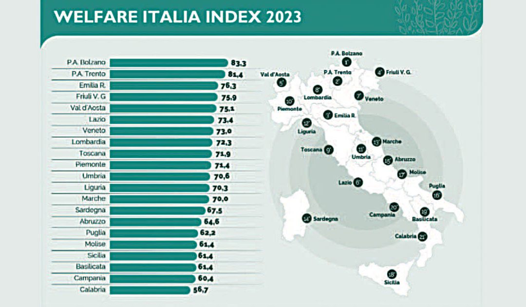 Welfare, Basilicata terzultima tra le regioni d’Italia
