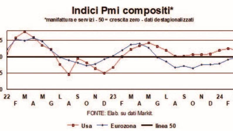 L’IRRIDUCIBILE INCERTEZZA CHE RENDE UN REBUS L’AMERICA