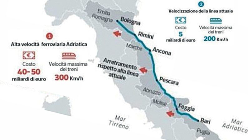 CORRIDOIO FERROVIARIO ADRIATICO LA CHANCE PER IL SUD PASSA ANCHE DA QUI