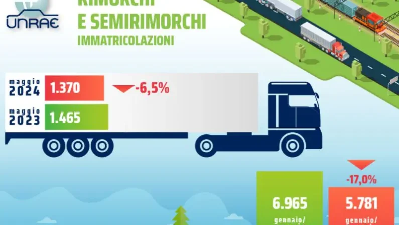 Mercato dei trainati ancora in crisi, Unrae chiede sostegno
