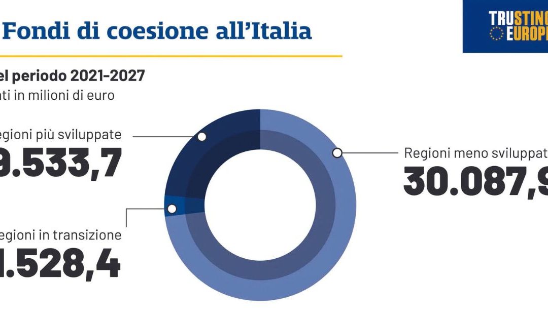 Monito Ue: “Divario Nord-Sud, l’Italia acceleri sulla coesione”