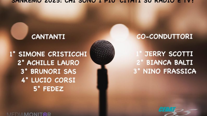 Sanremo, su radio e tv vincono Cristicchi e Achille Lauro