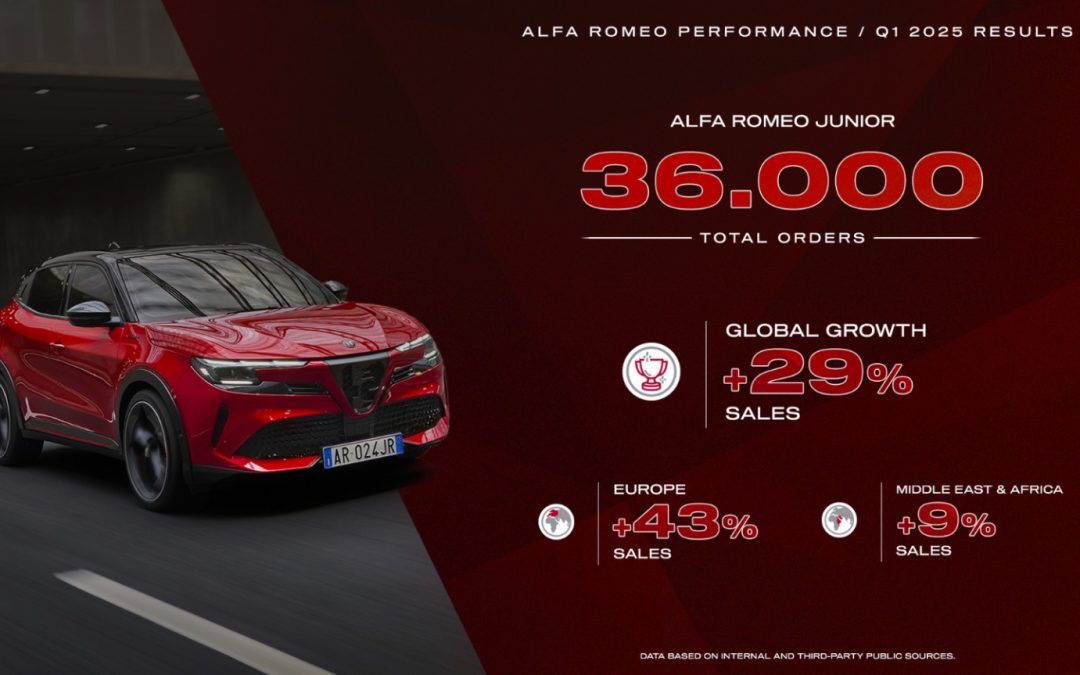 Alfa Romeo chiude il primo trimestre del 2025 in forte crescita, ecco tutti i dati