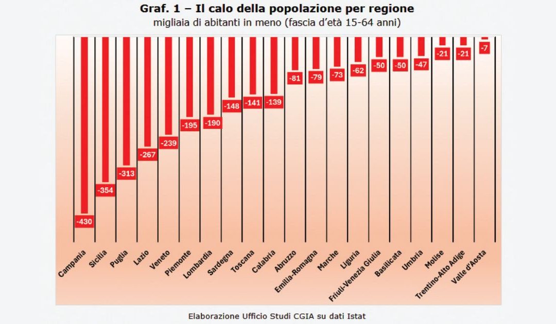 Il calo della popolazione per regione