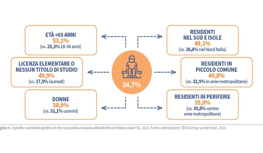 Accesso allo sport: Italia, la corsa contro i divari