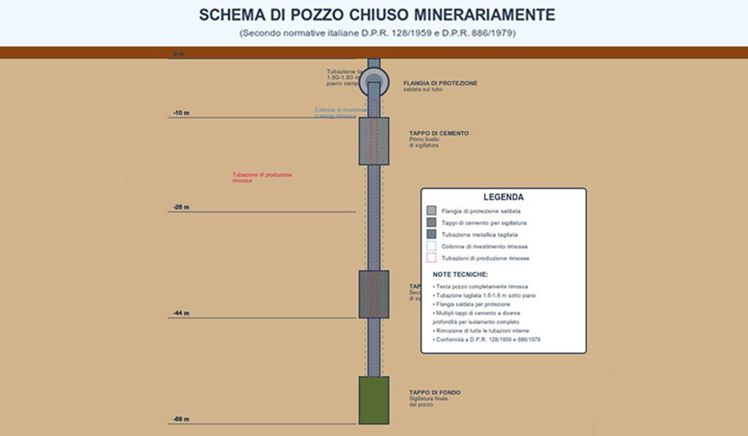 Masseria Petrulla 1, il Consiglio di Stato dà ragione alla Gas Plus