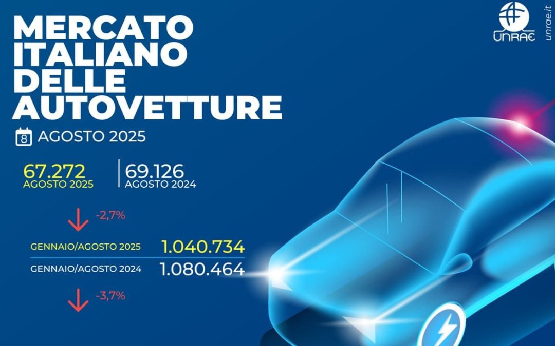Unrae, mercato auto ad agosto -2,7%, in attesa incentivi per elettrico