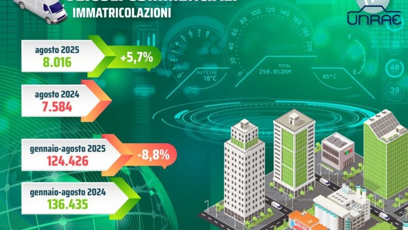 Unrae. Veicoli commerciali, estate in crescita dopo 11 mesi di flessioni