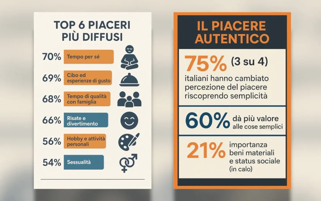 Una ricerca, per gli italiani il piacere autentico è nelle piccole cose