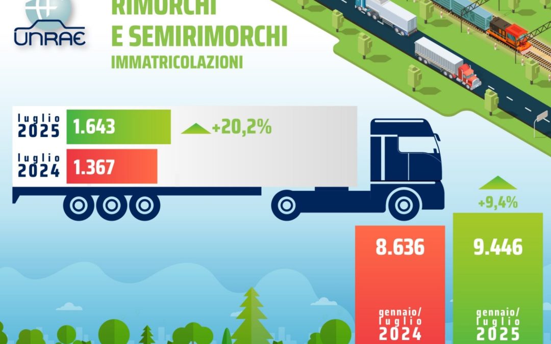Il mercato di rimorchi e semirimorchi torna a crescere in estate