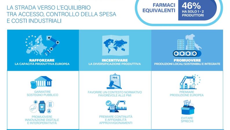 Egualia “Senza un’agenda degli interventi i farmaci equivalenti spariranno”