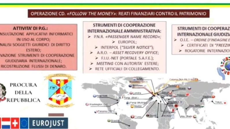 Truffa col sistema Ponzi: sequestrati oltre 3 milioni di euro a imprenditore calabrese
