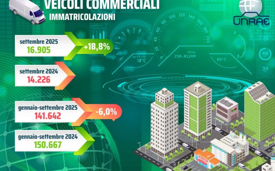 Il comparto dei veicoli commerciali a settembre registra un significativo incremento delle immatricolazioni: +18,8%