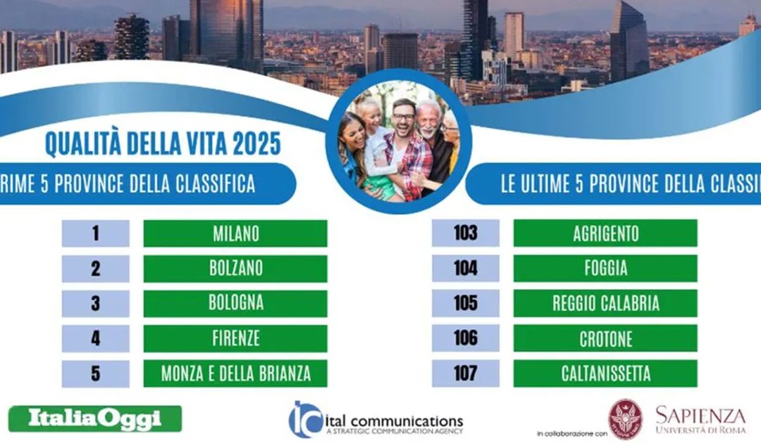 Qualità della vita, Milano torna prima, ultima Caltanissetta