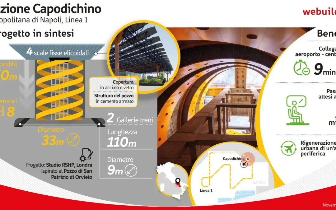 Metropolitana di Napoli, oltre il 95% dei lavori completati alla stazione Capodichino