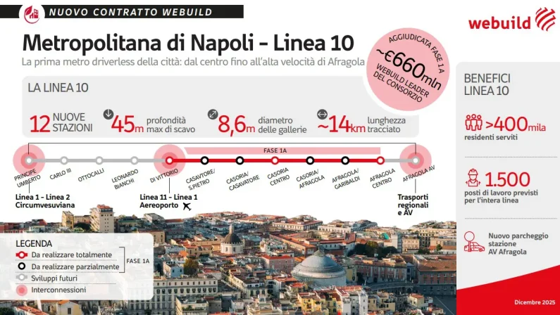 Webuild, contratto da 660 mln per la nuova linea 10 della metropolitana di Napoli