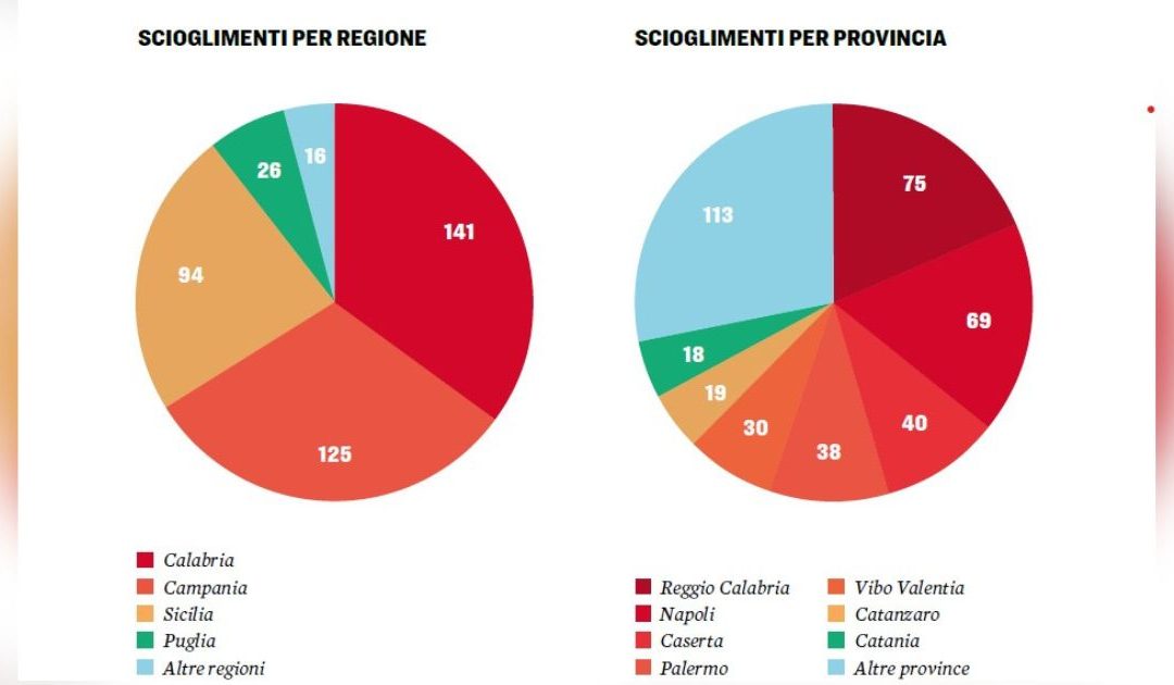 Comuni sciolti per infiltrazioni mafiose, Calabria in testa