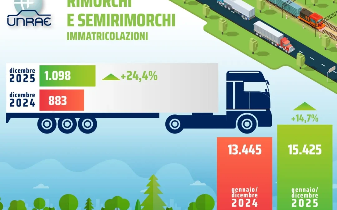 Unrae, rimorchi in crescita a dicembre: il 2025 si chiude a +14,7%