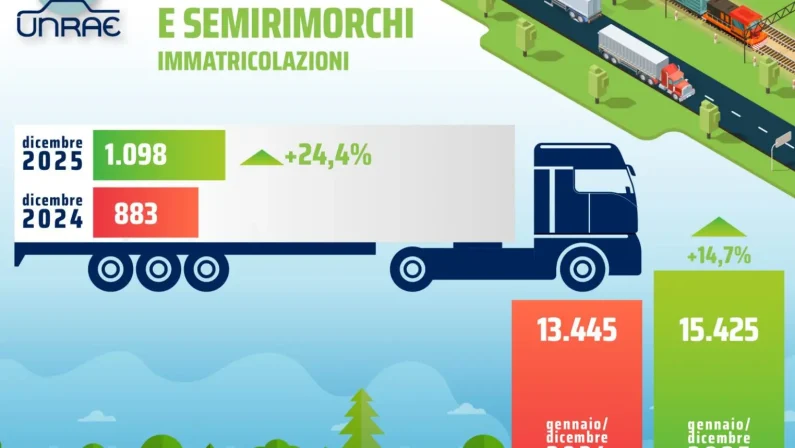Unrae, rimorchi in crescita a dicembre: il 2025 si chiude a +14,7%