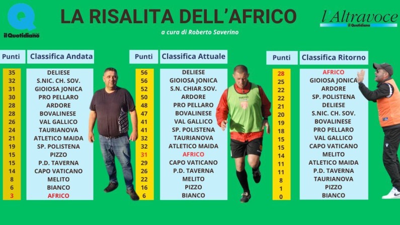 Dilettanti: la risalita dell’Africo. Ultimo all’andata, primo nel ritorno