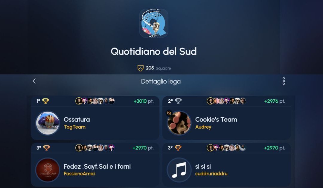 Fantasanremo 2026, ecco i vincitori della lega Quotidiano del Sud