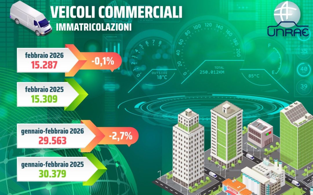 Unrae, a febbraio fermo il mercato dei veicoli commerciali leggeri