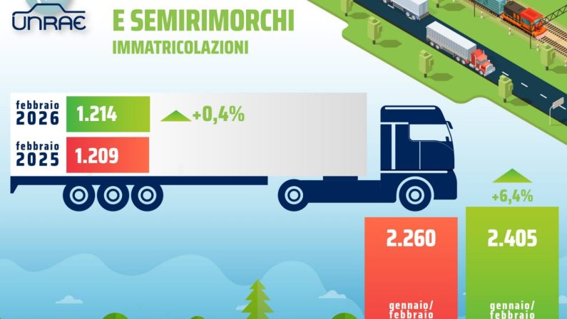 Unrae, rallenta la crescita dei rimorchi: a febbraio a +0,4%