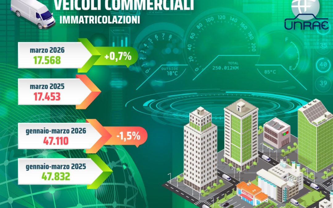 Unrae, a marzo torna in positivo il mercato dei veicoli commerciali leggeri