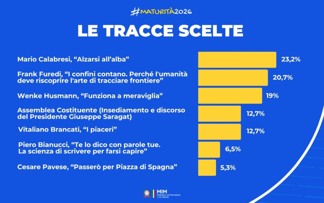 Maturità 2026, la traccia più scelta è il brano di Mario Calabresi