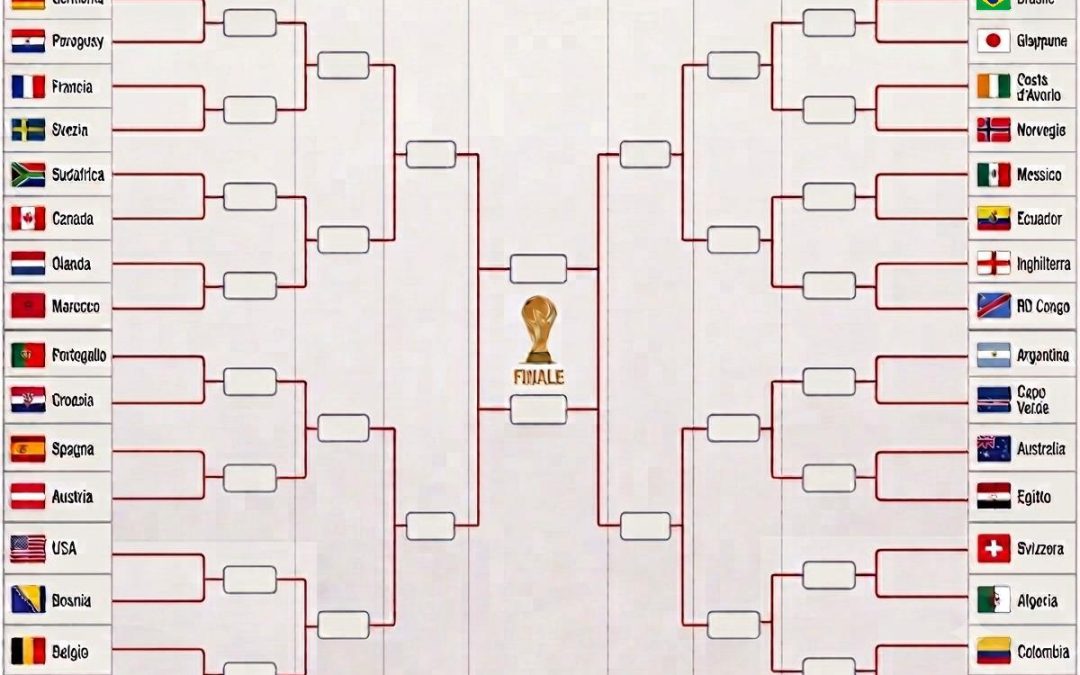 Mondiali, il tabellone: ipotesi Francia-Germania agli ottavi, possibile finale Messi-Ronaldo