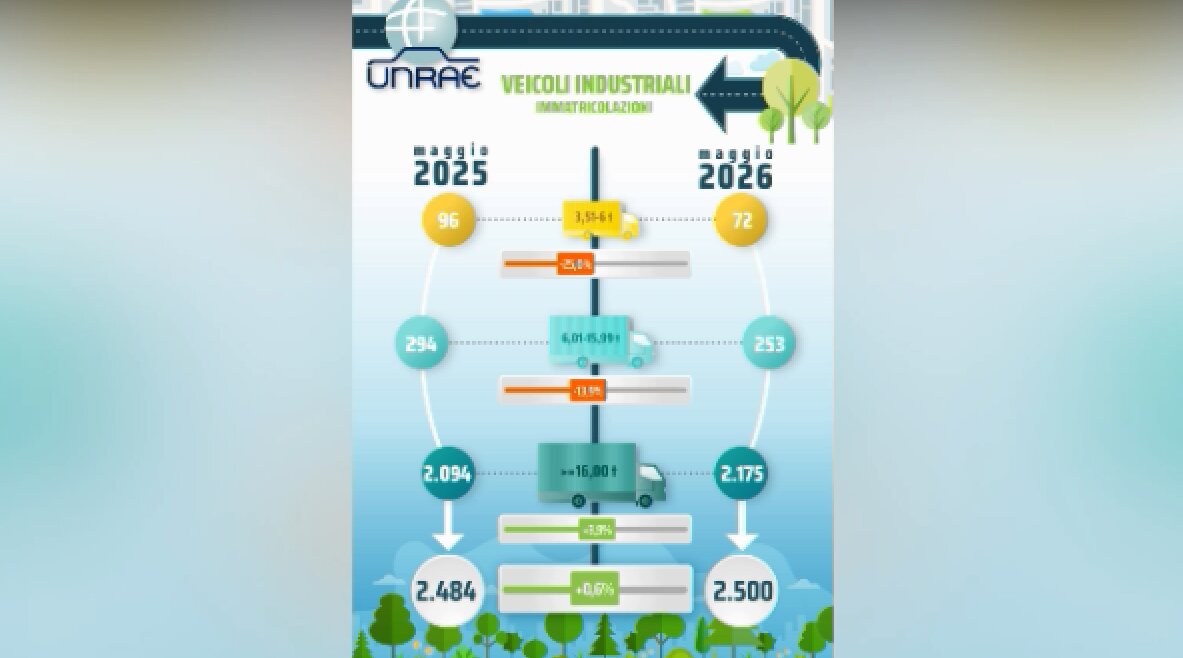 https://www.quotidianodelsud.it/wp-content/uploads/2026/06/unrae-1.jpg