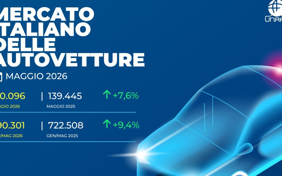 Unrae “A maggio mercato dell’auto ancora in crescita ma con segnali di rallentamento”