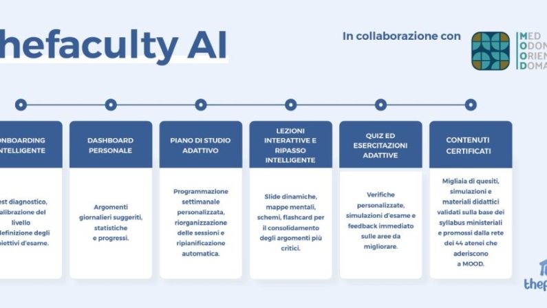 Università, arriva l’AI Coach di thefaculty per il Semestre Aperto 2026