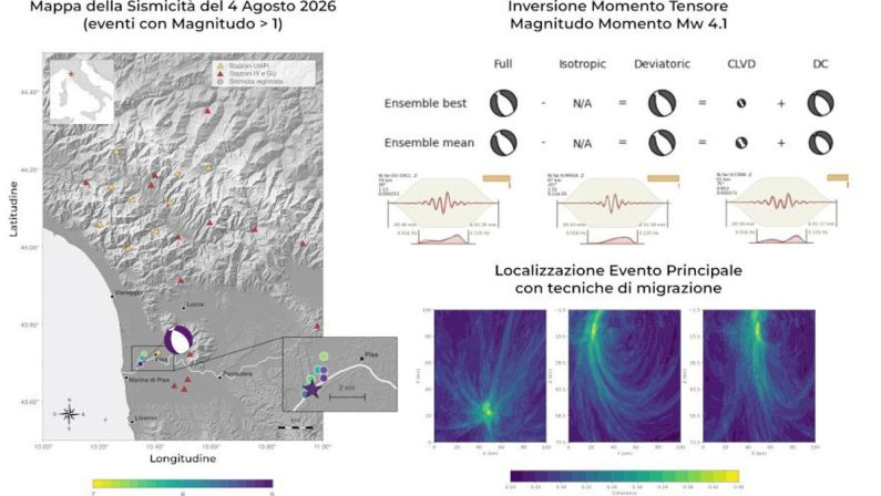 Terremoto a Pisa, analisi degli esperti: “Una faglia sepolta sotto la pianura pisana all’origine del sisma”