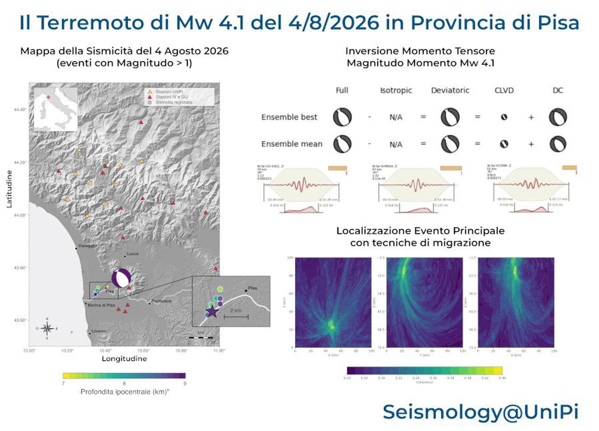 https://www.quotidianodelsud.it/wp-content/uploads/2026/08/mapterremoto-pisa.jpeg