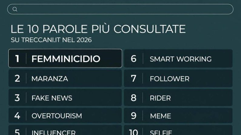 ‘Femminicidio’ è la parola più cercata su Treccani nel 2026