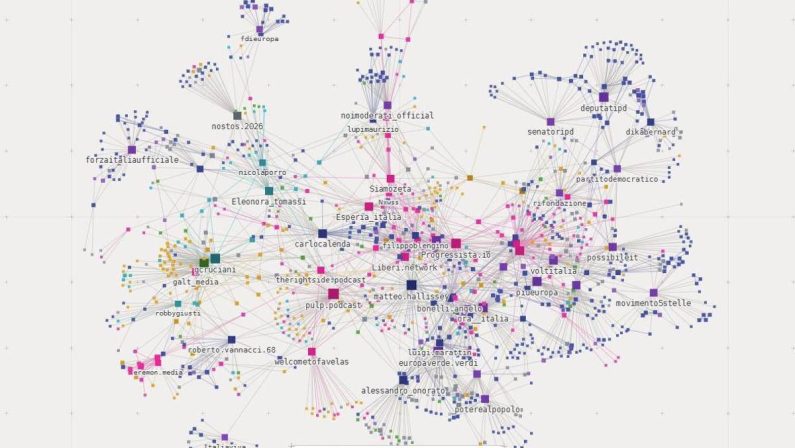 Ecosistemapolitico.it, la mappa del potere su Instagram: oltre mille profili e 1,5 miliardi di interazioni